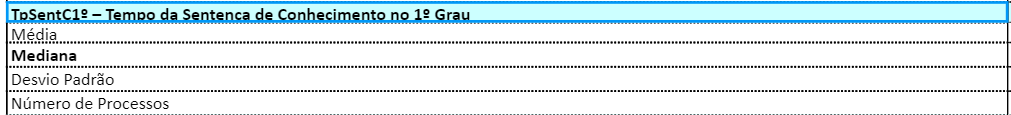 CNJ - lista de variveis